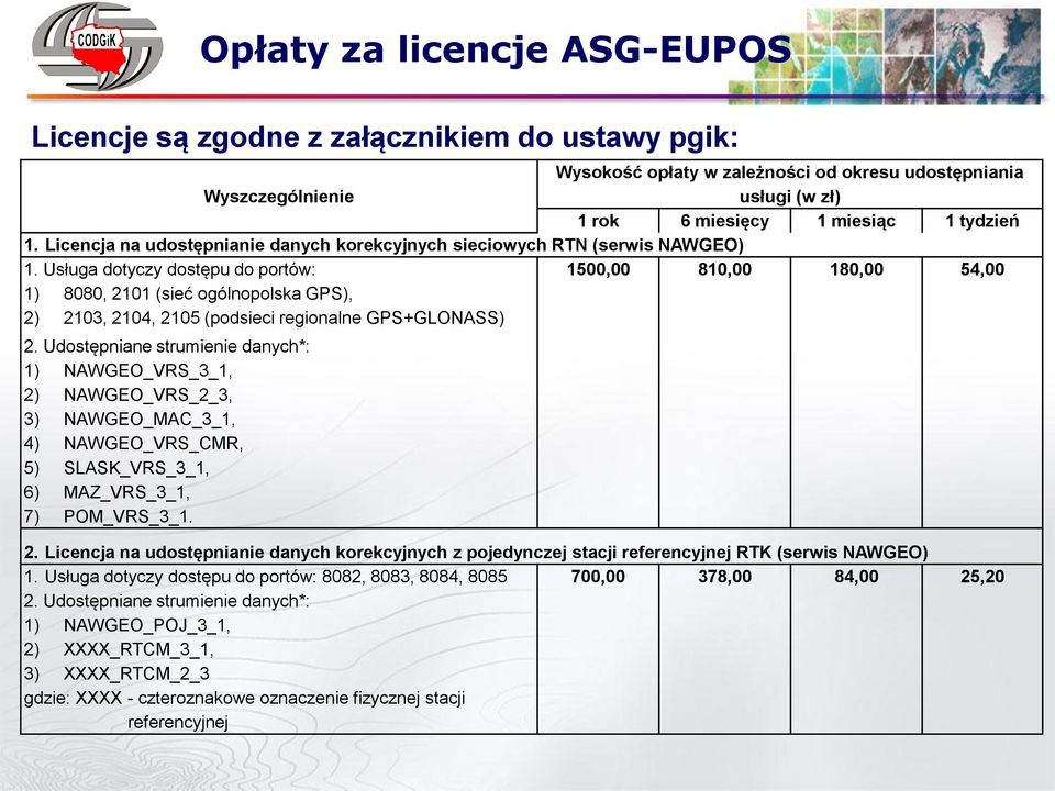 Usługa dotyczy dostępu do portów: 1500,00 810,00 180,00 54,00 1) 8080, 2101 (sieć ogólnopolska GPS), 2) 2103, 2104, 2105 (podsieci regionalne GPS+GLONASS) 2.