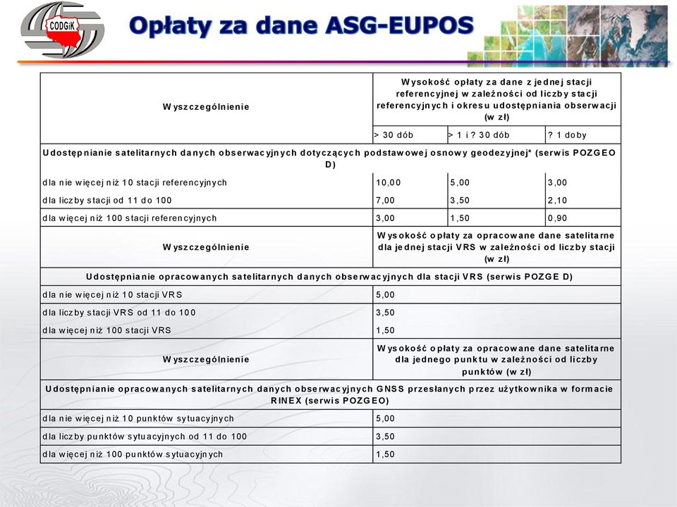 5,00 3,00 d la licz by s tac ji od 11 d o 100 7,00 3,50 2,10 d la w ięc ej n iż 100 s tacji referen cyjnyc h 3,00 1,50 0,90 W ysz cz ególnienie W ys okość o płaty za opracow ane dane satelita rne dla