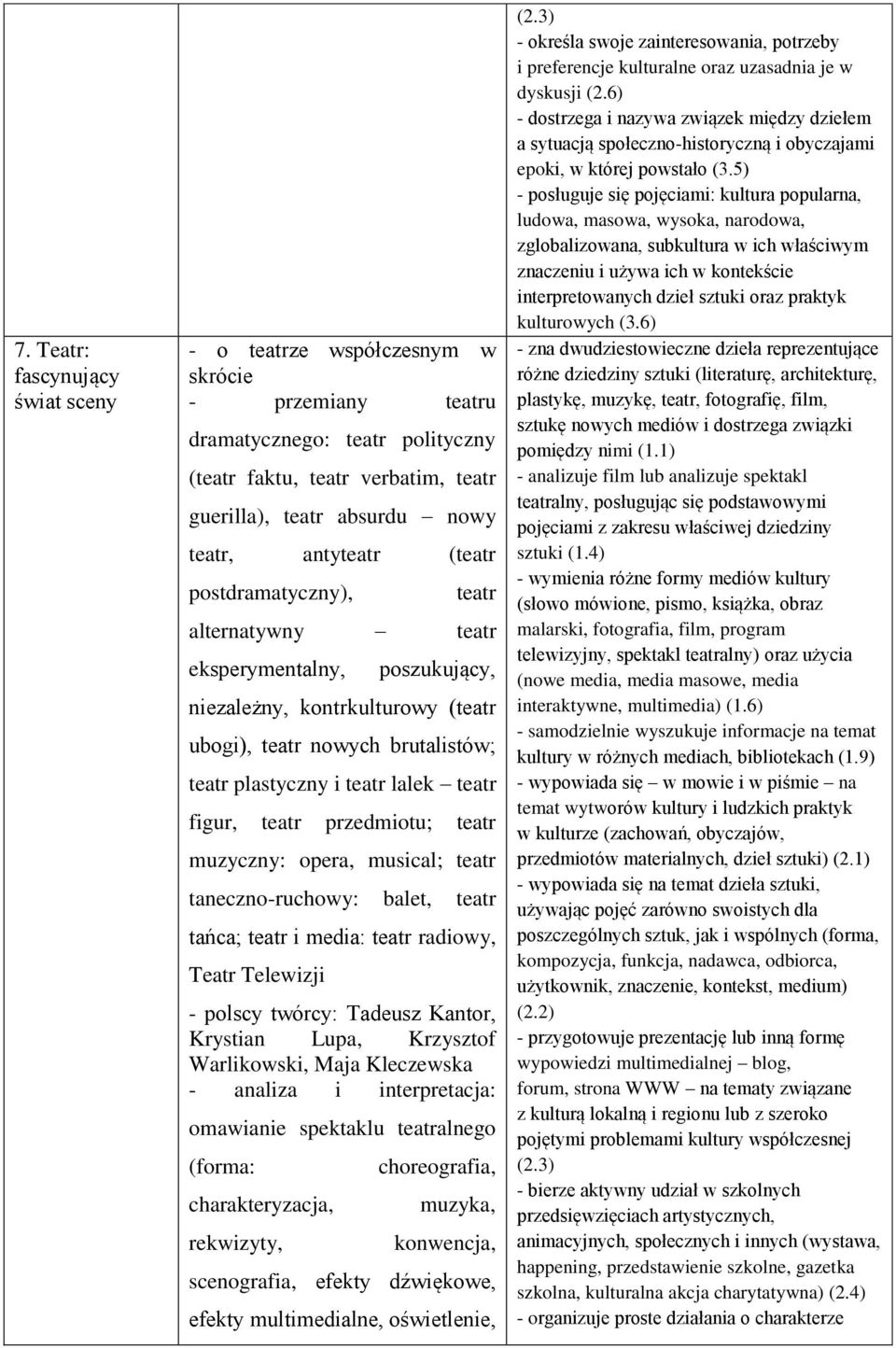 figur, teatr przedmiotu; teatr muzyczny: opera, musical; teatr taneczno-ruchowy: balet, teatr tańca; teatr i media: teatr radiowy, Teatr Telewizji - polscy twórcy: Tadeusz Kantor, Krystian Lupa,
