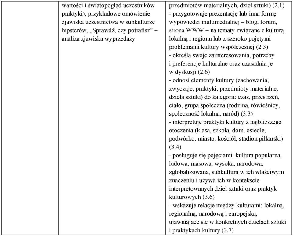1) - przygotowuje prezentację lub inną formę wypowiedzi multimedialnej blog, forum, strona WWW na tematy związane z kulturą lokalną i regionu lub z szeroko pojętymi problemami kultury współczesnej (2.