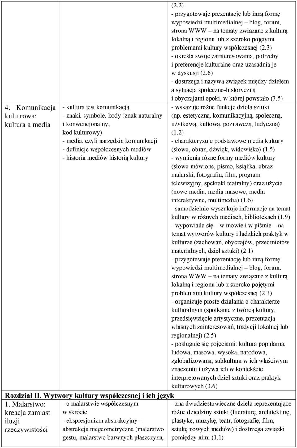 2) - przygotowuje prezentację lub inną formę wypowiedzi multimedialnej blog, forum, strona WWW na tematy związane z kulturą lokalną i regionu lub z szeroko pojętymi problemami kultury współczesnej (2.