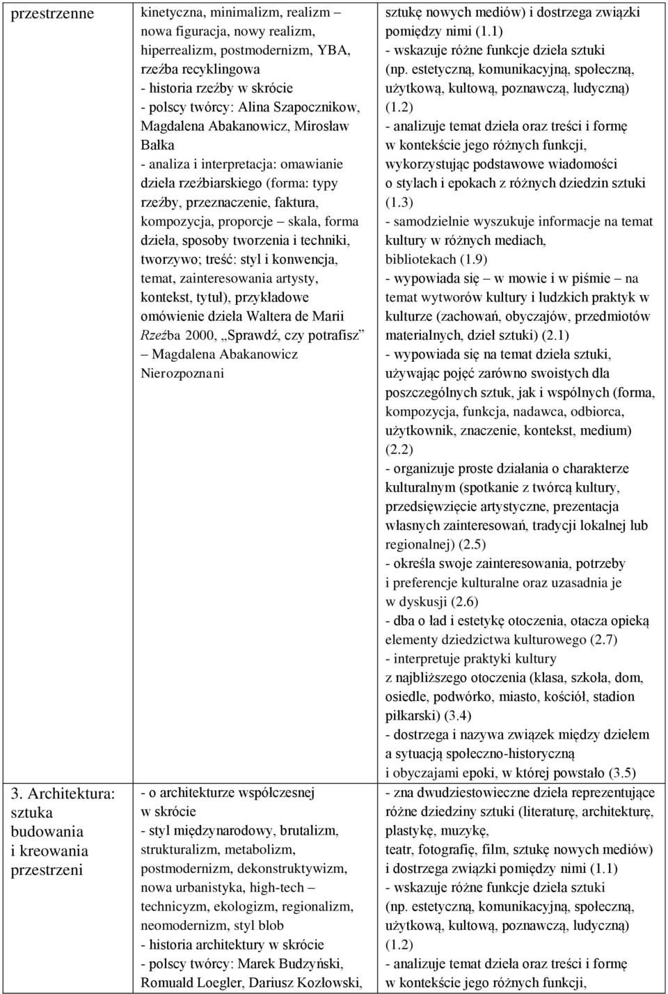 tworzenia i techniki, tworzywo; treść: styl i konwencja, temat, zainteresowania artysty, kontekst, tytuł), przykładowe omówienie dzieła Waltera de Marii Rzeźba 2000, Sprawdź, czy potrafisz Magdalena