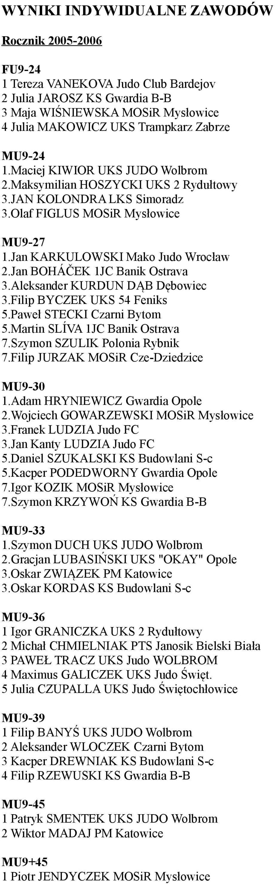 Jan BOHÁČEK 1JC Banik Ostrava 3.Aleksander KURDUN DĄB Dębowiec 3.Filip BYCZEK UKS 54 Feniks 5.Paweł STECKI Czarni Bytom 5.Martin SLÍVA 1JC Banik Ostrava 7.Szymon SZULIK Polonia Rybnik 7.