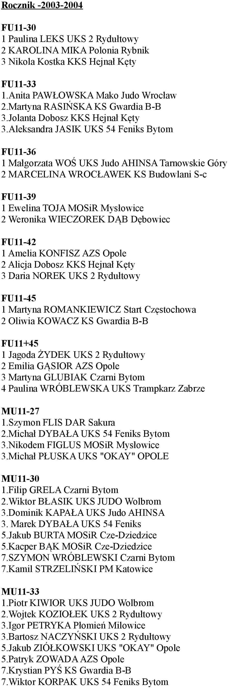 Aleksandra JASIK UKS 54 Feniks Bytom FU11-36 1 Małgorzata WOŚ UKS Judo AHINSA Tarnowskie Góry 2 MARCELINA WROCŁAWEK KS Budowlani S-c FU11-39 1 Ewelina TOJA MOSiR Mysłowice 2 Weronika WIECZOREK DĄB