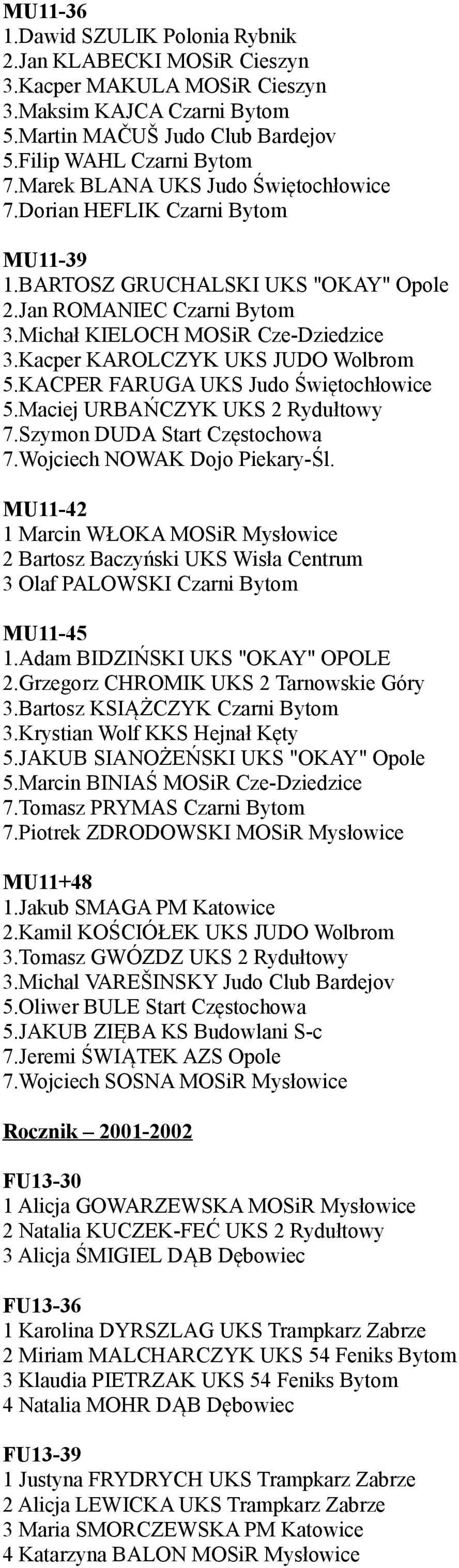 Kacper KAROLCZYK UKS JUDO Wolbrom 5.KACPER FARUGA UKS Judo Świętochłowice 5.Maciej URBAŃCZYK UKS 2 Rydułtowy 7.Szymon DUDA Start Częstochowa 7.Wojciech NOWAK Dojo Piekary-Śl.