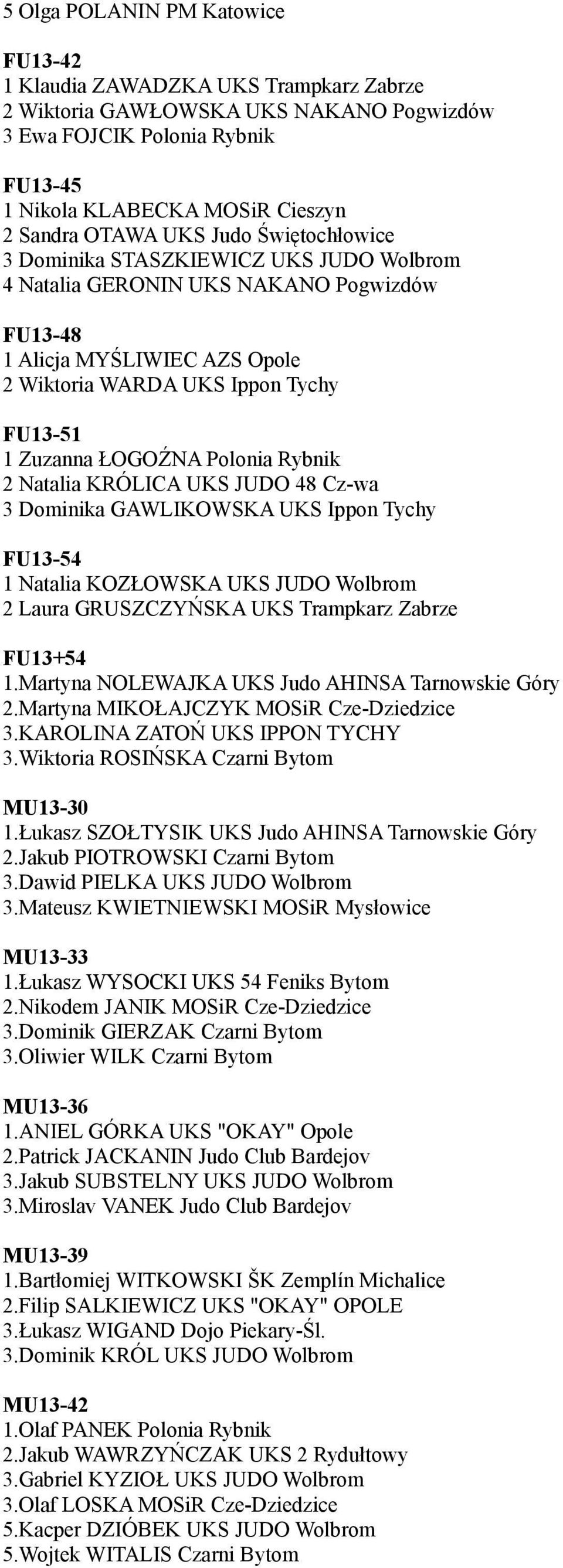 Polonia Rybnik 2 Natalia KRÓLICA UKS JUDO 48 Cz-wa 3 Dominika GAWLIKOWSKA UKS Ippon Tychy FU13-54 1 Natalia KOZŁOWSKA UKS JUDO Wolbrom 2 Laura GRUSZCZYŃSKA UKS Trampkarz Zabrze FU13+54 1.