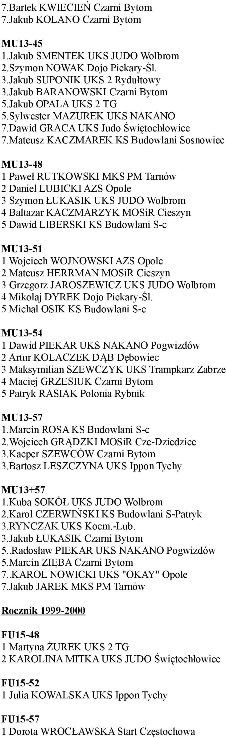 Mateusz KACZMAREK KS Budowlani Sosnowiec MU13-48 1 Paweł RUTKOWSKI MKS PM Tarnów 2 Daniel LUBICKI AZS Opole 3 Szymon ŁUKASIK UKS JUDO Wolbrom 4 Baltazar KACZMARZYK MOSiR Cieszyn 5 Dawid LIBERSKI KS