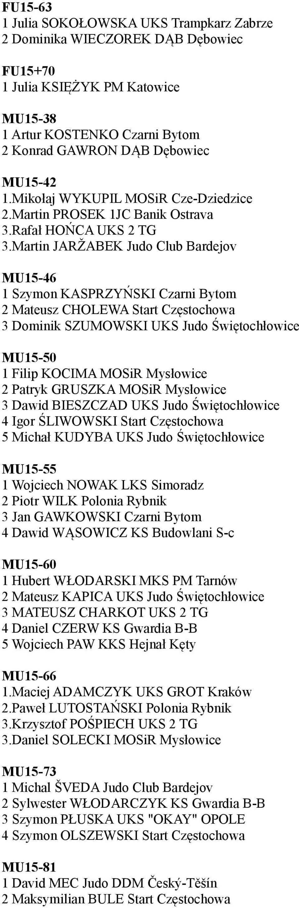 Martin JARŽABEK Judo Club Bardejov MU15-46 1 Szymon KASPRZYŃSKI Czarni Bytom 2 Mateusz CHOLEWA Start Częstochowa 3 Dominik SZUMOWSKI UKS Judo Świętochłowice MU15-50 1 Filip KOCIMA MOSiR Mysłowice 2