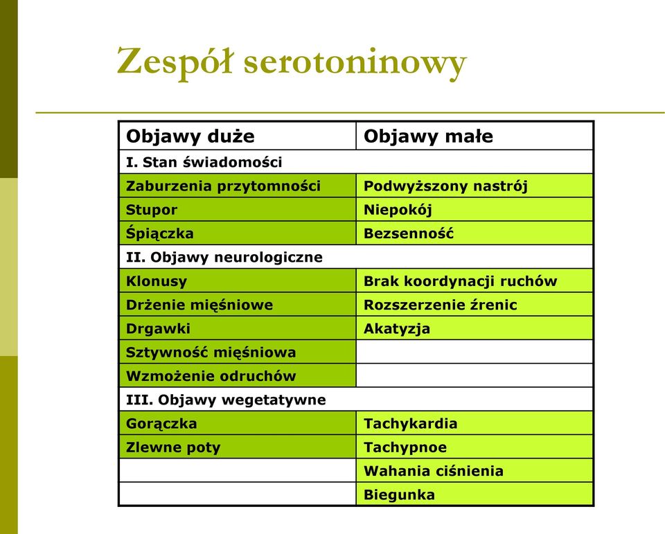 III. Objawy wegetatywne Gorączka Zlewne poty Objawy małe Podwyższony nastrój Niepokój Bezsenność