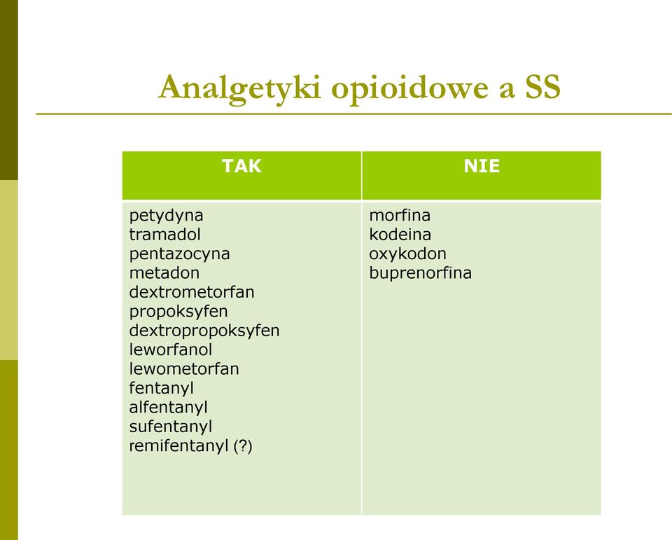 dextropropoksyfen leworfanol lewometorfan fentanyl