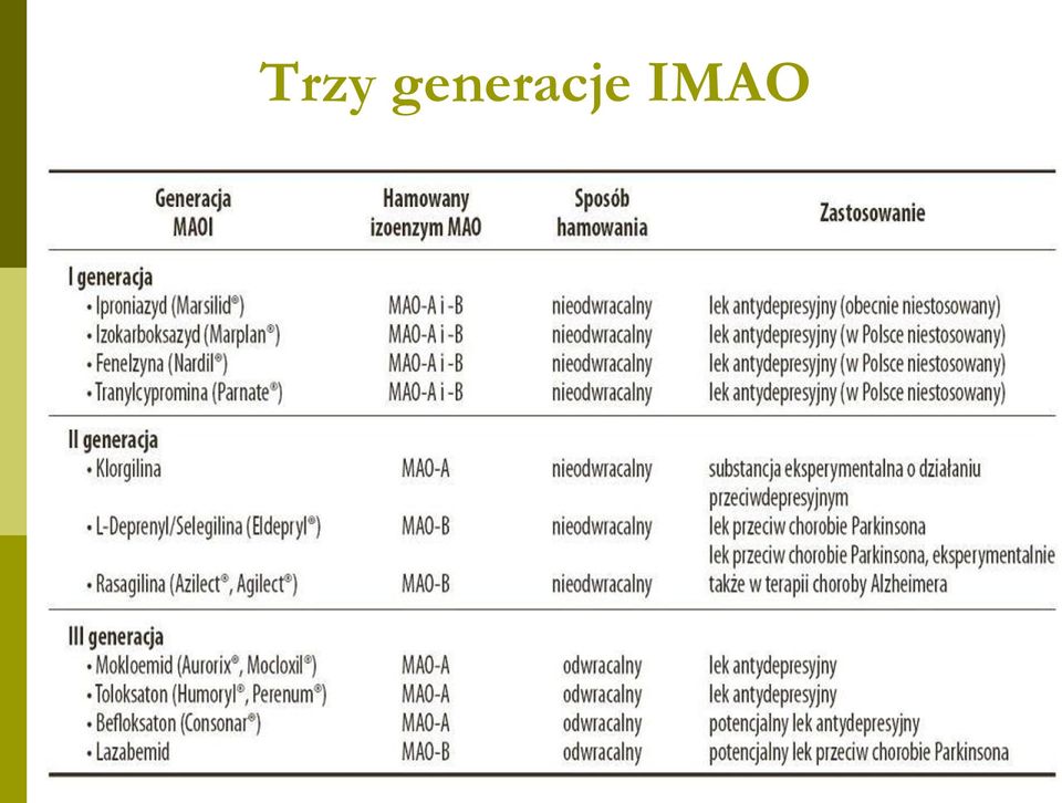 IMAO