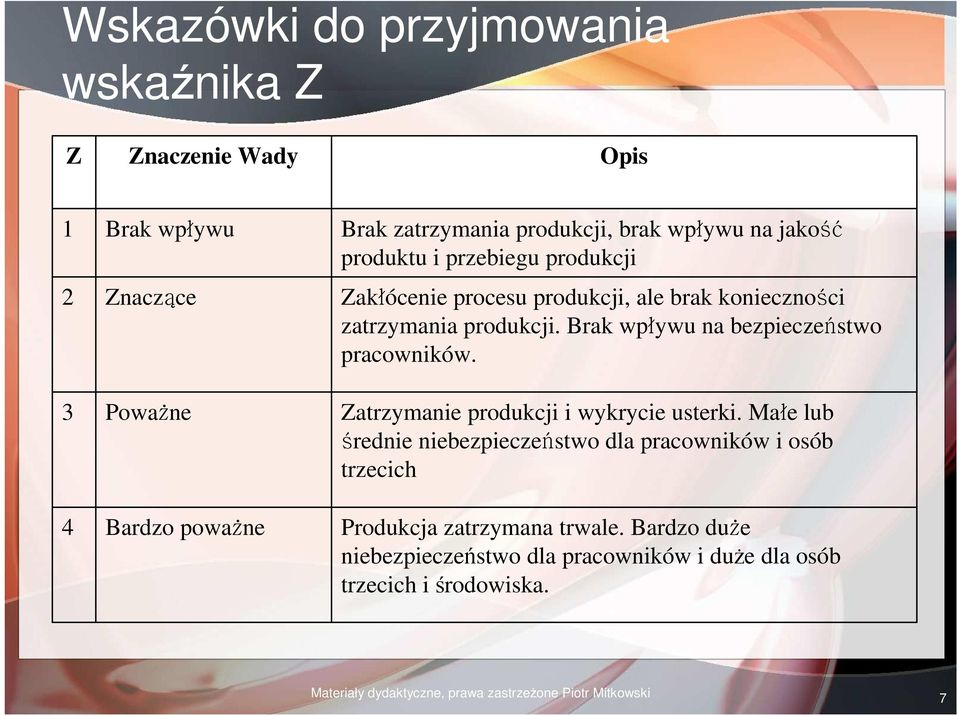 Brak wpływu na bezpieczeństwo pracowników. Zatrzymanie produkcji i wykrycie usterki.