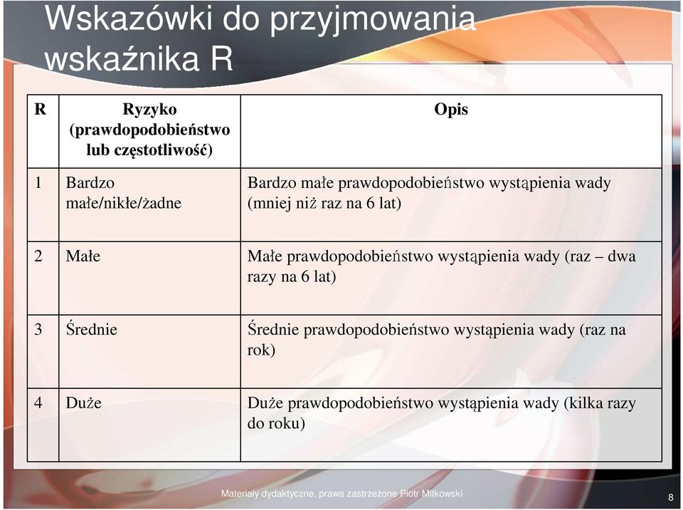 wystąpienia wady (raz dwa razy na 6 lat) 3 Średnie Średnie prawdopodobieństwo wystąpienia wady (raz na rok)