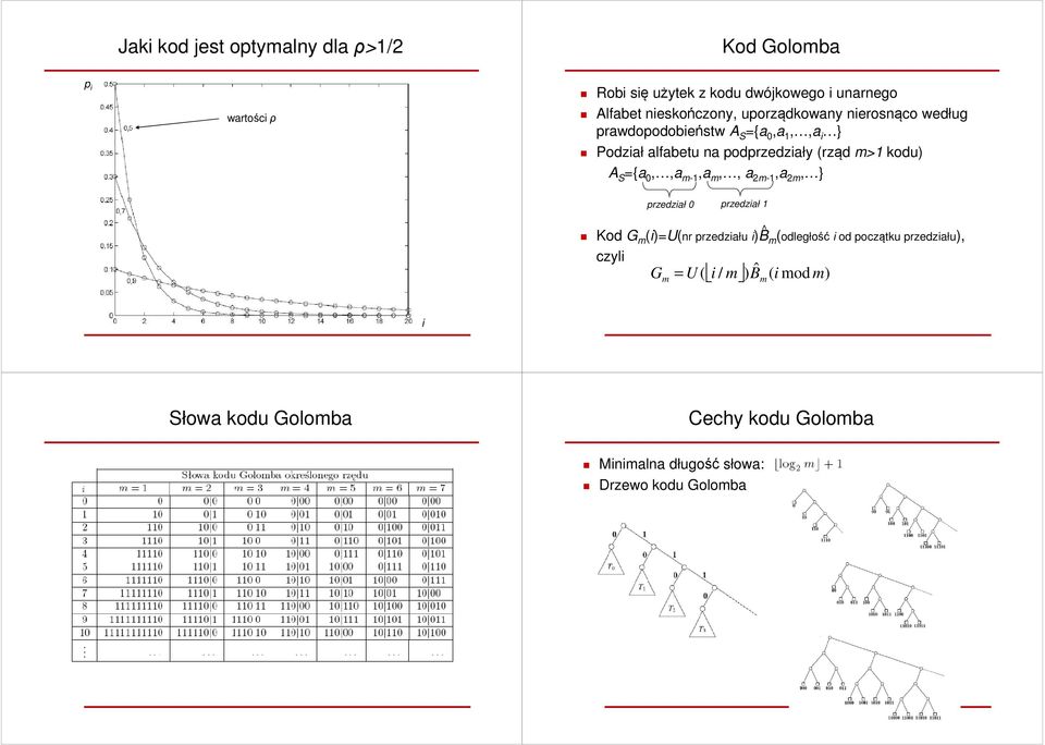 ={a 0,,a m-1,a m,, a 2m-1,a 2m, } Kod G m (i)=u(nr przedziału i)b m (odległość i od początku przedziału), czyli przedział 0