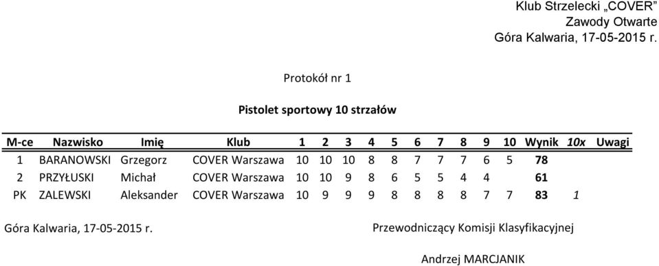 PRZYŁUSKI Michał COVER Warszawa 10 10 9 8 6 5 5 4 4 61