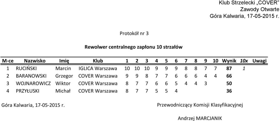 Grzegorz COVER Warszawa 9 9 8 7 7 6 6 6 4 4 66 3 WOJNAROWICZ Wiktor