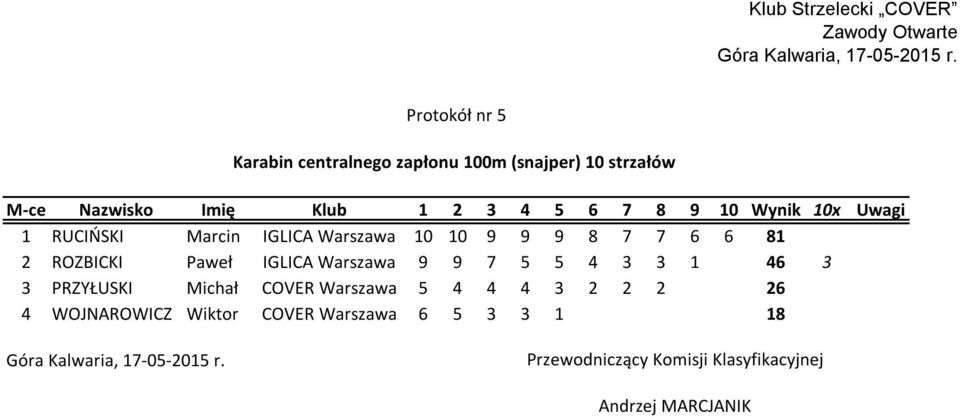 Paweł IGLICA Warszawa 9 9 7 5 5 4 3 3 1 46 3 3 PRZYŁUSKI Michał COVER