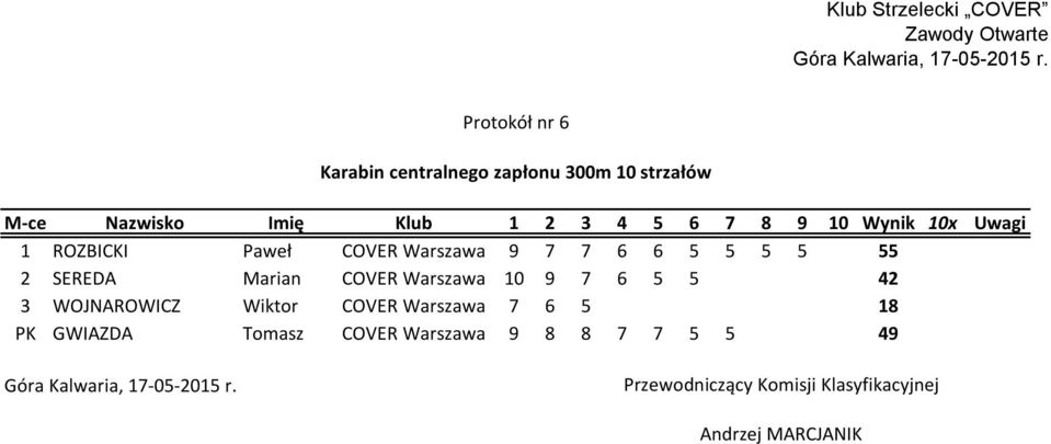 Marian COVER Warszawa 10 9 7 6 5 5 42 3 WOJNAROWICZ Wiktor