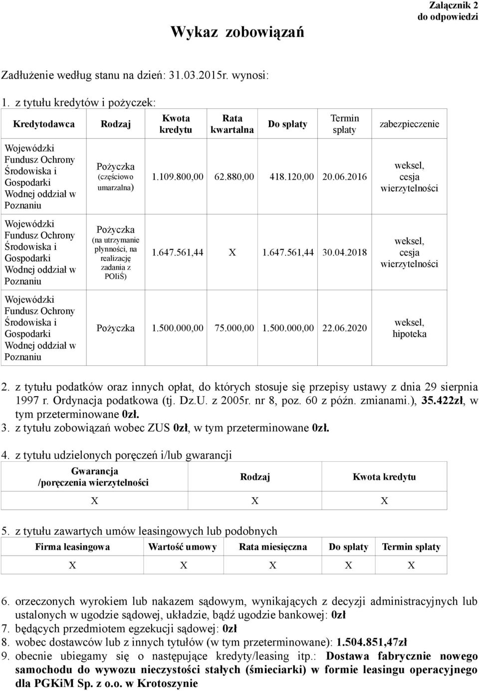 Pożyczka (częściowo umarzalna) 1.109.800,00 62.880,00 418.120,00 20.06.
