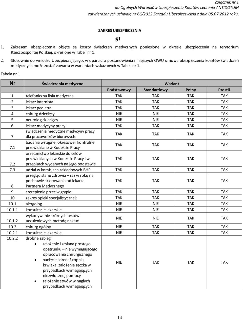 Stosownie do wniosku Ubezpieczającego, w oparciu o postanowienia niniejszych OWU umowa ubezpieczenia kosztów świadczeń medycznych może zostać zawarta w wariantach wskazanych w Tabeli nr 1.