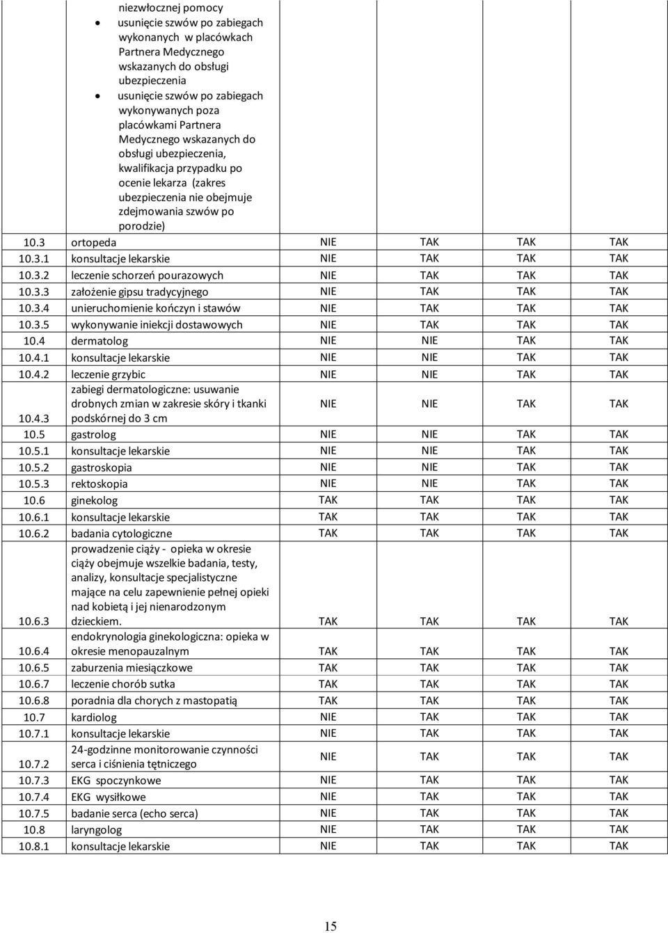 ortopeda NIE TAK TAK TAK 10.3.1 konsultacje lekarskie NIE TAK TAK TAK 10.3.2 leczenie schorzeń pourazowych NIE TAK TAK TAK 10.3.3 założenie gipsu tradycyjnego NIE TAK TAK TAK 10.3.4 unieruchomienie kończyn i stawów NIE TAK TAK TAK 10.