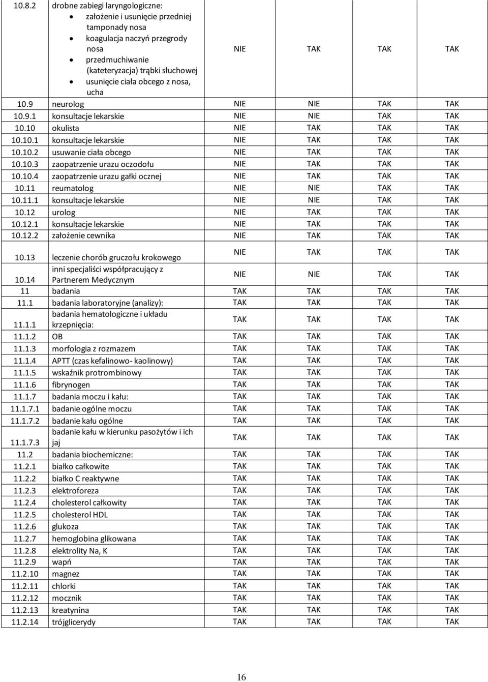 10.3 zaopatrzenie urazu oczodołu NIE TAK TAK TAK 10.10.4 zaopatrzenie urazu gałki ocznej NIE TAK TAK TAK 10.11 reumatolog NIE NIE TAK TAK 10.11.1 konsultacje lekarskie NIE NIE TAK TAK 10.