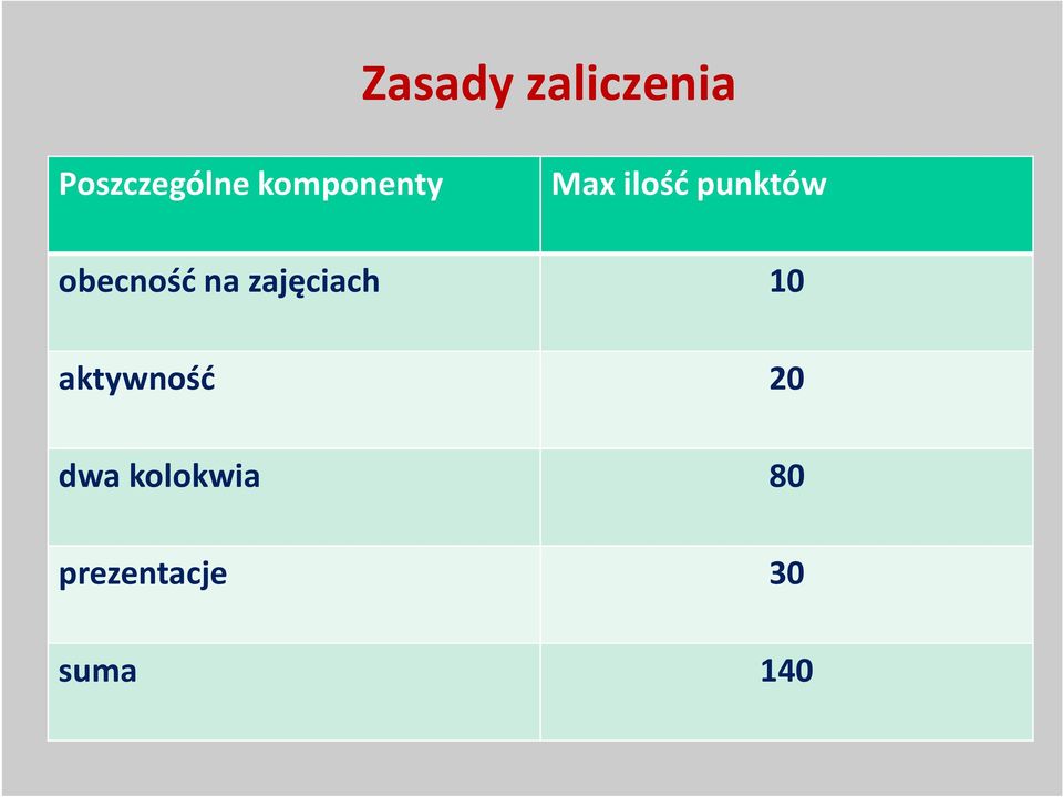 obecność na zajęciach 10 aktywność