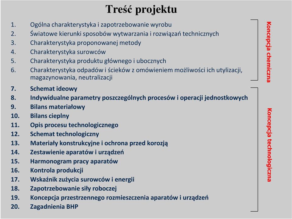 Indywidualne parametry poszczególnych procesów i operacji jednostkowych 9. Bilans materiałowy 10. Bilans cieplny 11. Opis procesu technologicznego 12. Schemat technologiczny 13.