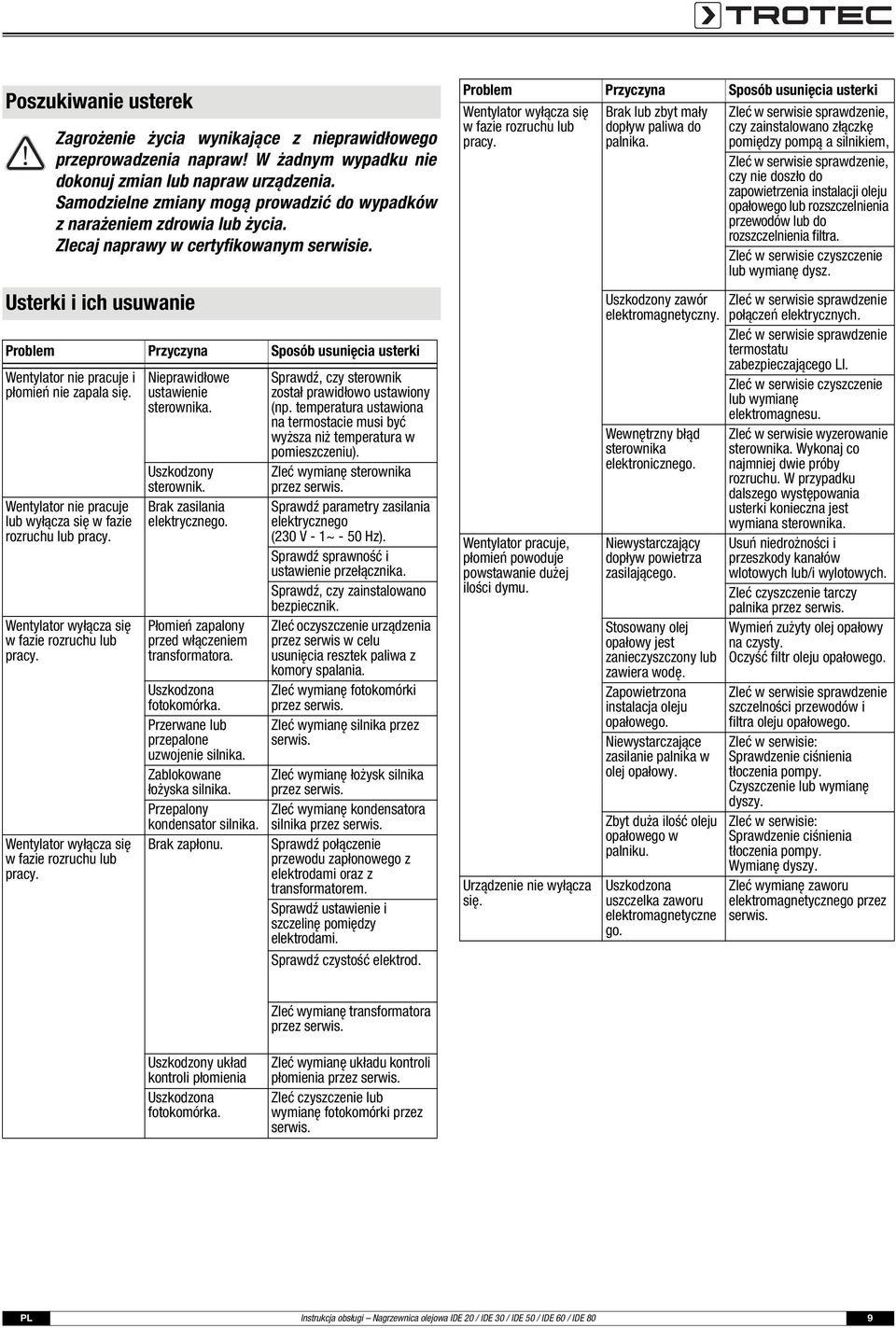 Usterki i ich usuwanie Problem Przyczyna Sposób usunięcia usterki Wentylator nie pracuje i płomień nie zapala się. Wentylator nie pracuje lub wyłącza się w fazie rozruchu lub pracy.