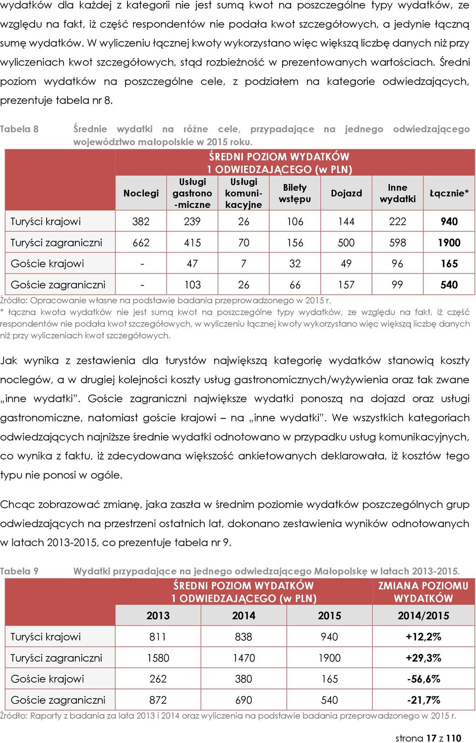 Średni poziom wydatków na poszczególne cele, z podziałem na kategorie odwiedzających, prezentuje tabela nr 8.