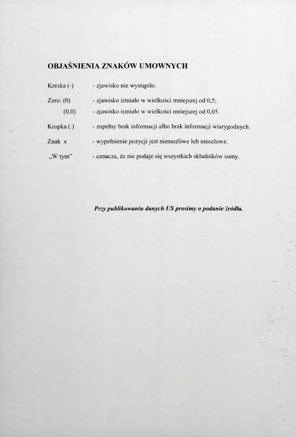 od 0,05. Kropka (.) - zupełny brak informacji albo brak informacji wiarygodnych.
