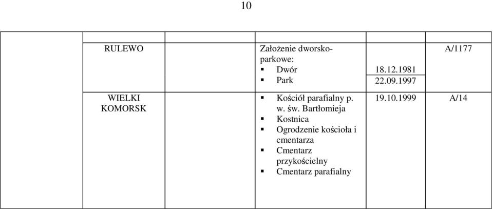 Bartłomieja Kostnica Ogrodzenie kościoła i cmentarza