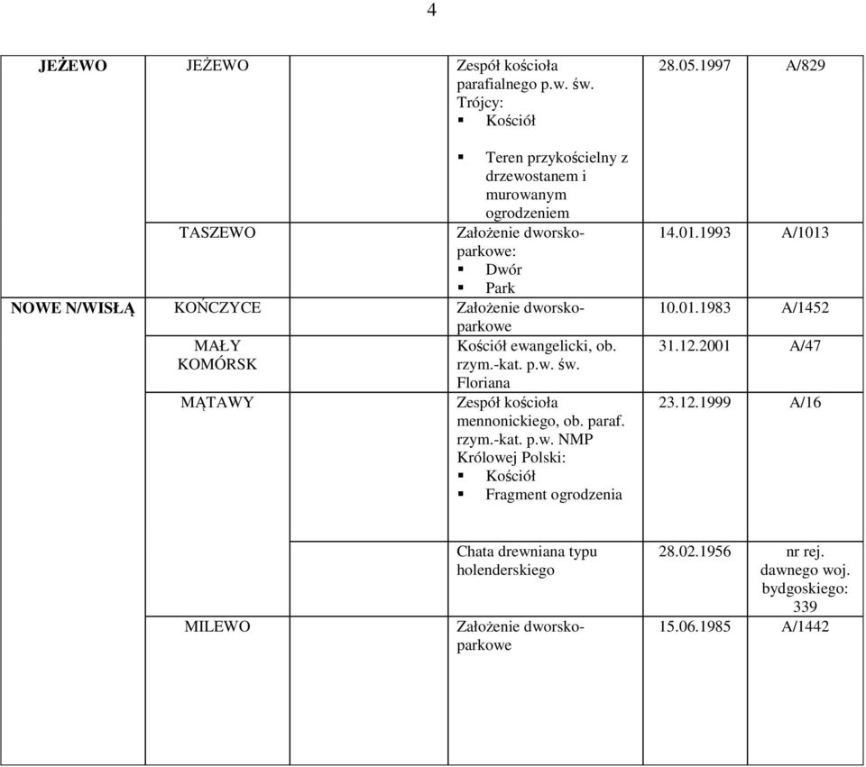 dworsko- MAŁY KOMÓRSK parkowe Kościół ewangelicki, ob. rzym.-kat. p.w. św. Floriana MĄTAWY Zespół kościoła mennonickiego, ob. paraf. rzym.-kat. p.w. NMP Królowej Polski: Kościół Fragment ogrodzenia 28.