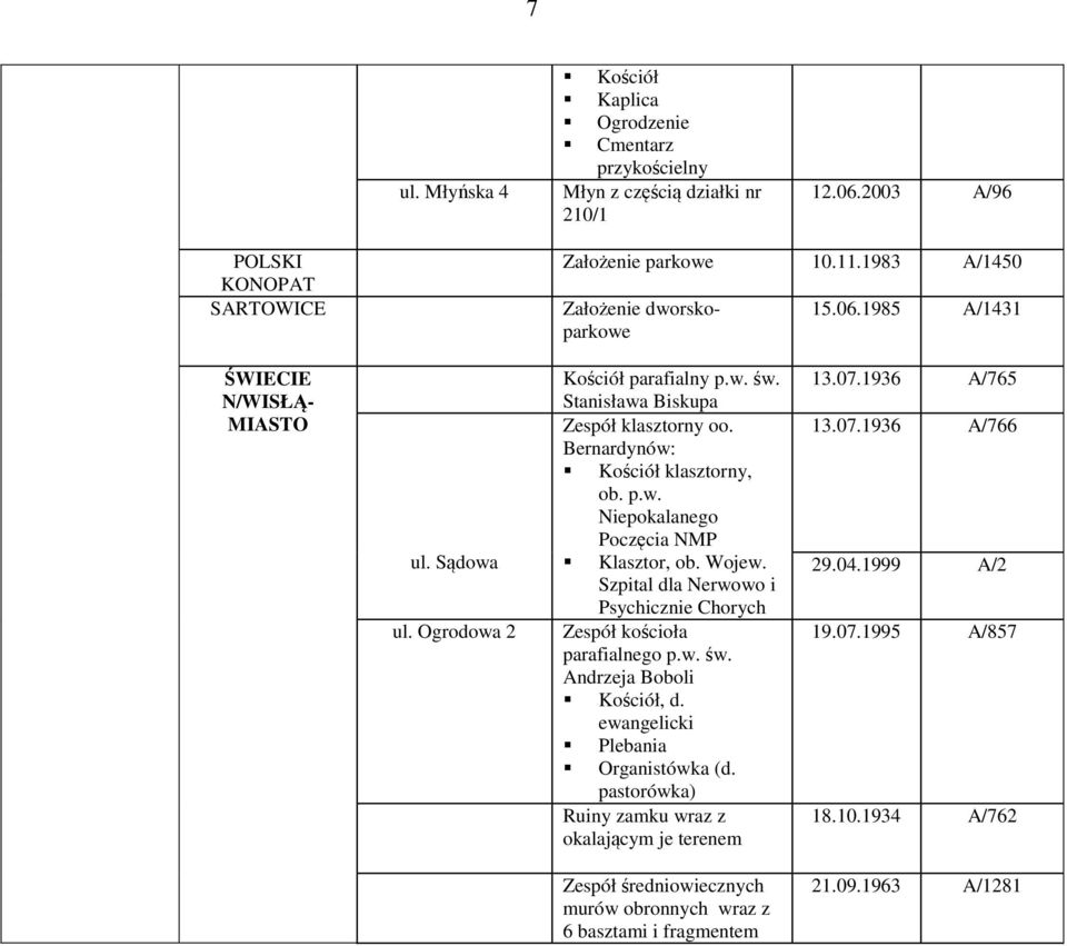 Bernardynów: Kościół klasztorny, ob. p.w. Niepokalanego Poczęcia NMP Klasztor, ob. Wojew. Szpital dla Nerwowo i Psychicznie Chorych Zespół kościoła parafialnego p.w. św. Andrzeja Boboli Kościół, d.