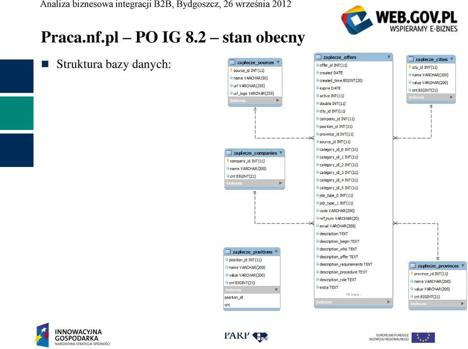 2 stan obecny