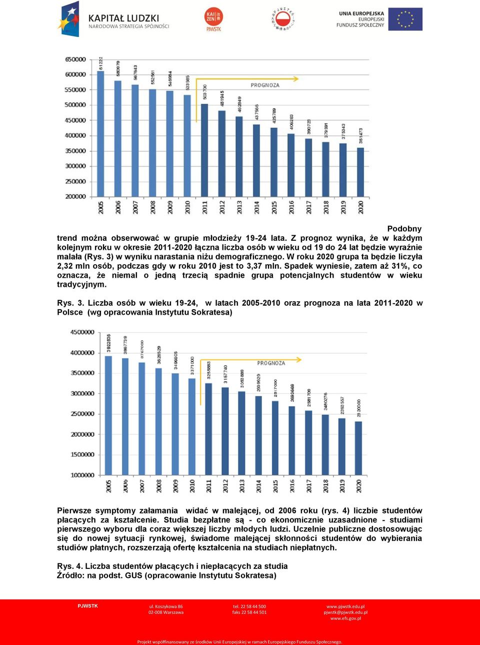 Spadek wyniesie, zatem aż 31