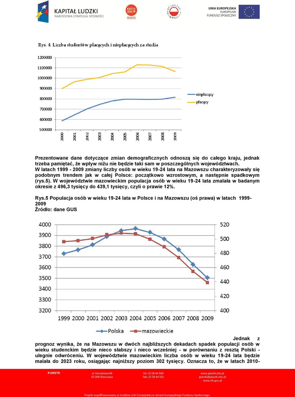 W województwie mazowieckim populacja osób w wieku 19-24 lata zmalała w badanym okresie z 496,3 tysięcy do 439,1 tysięcy, czyli o prawie 12%. Rys.