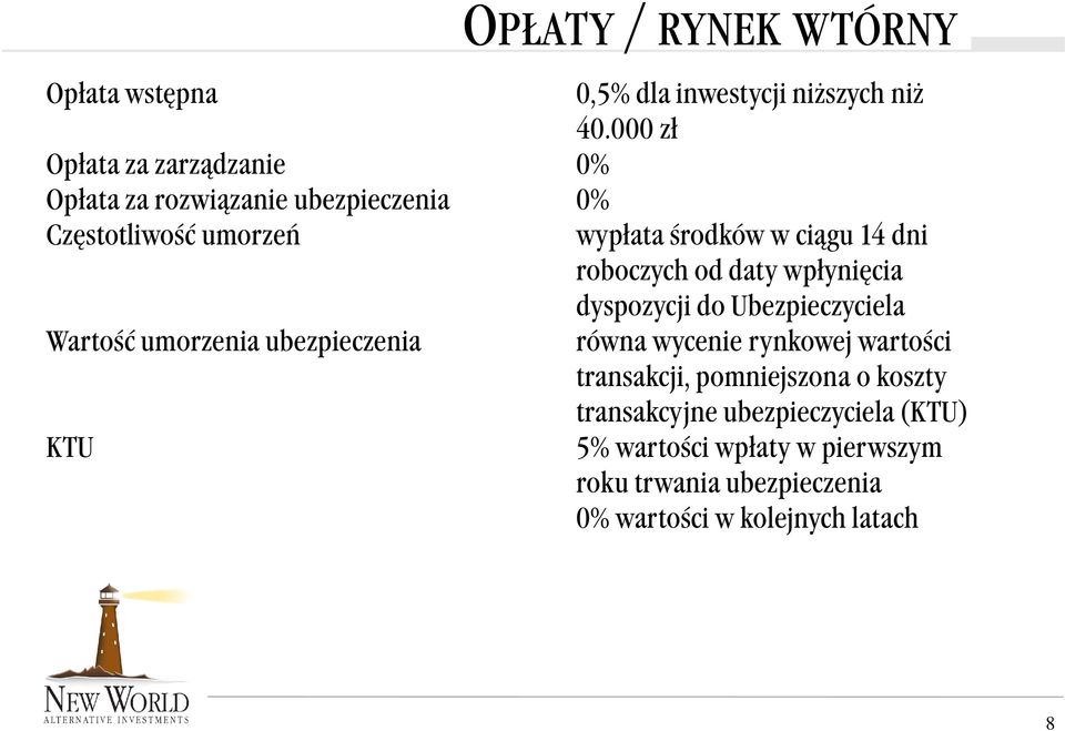 KTU wypłt środków w ciągu 14 dni roboczych od dty wpłynięci dyspozycji do Ubezpieczyciel równ wycenie rynkowej