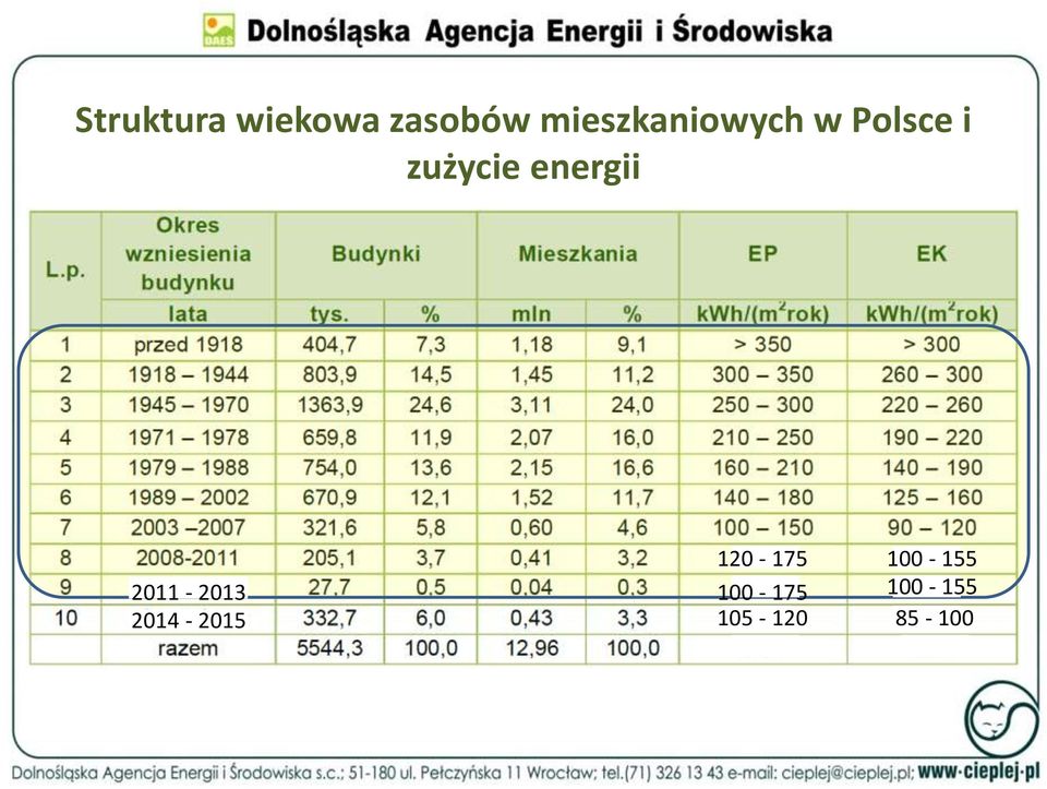 energii 2011-2013 2014-2015