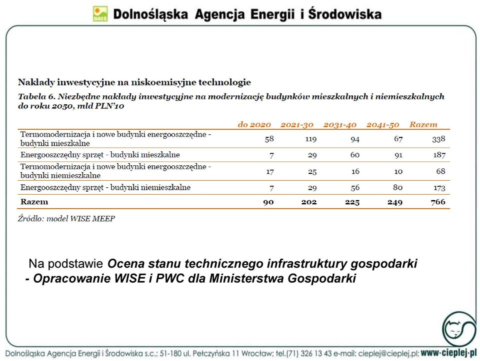 gospodarki - Opracowanie