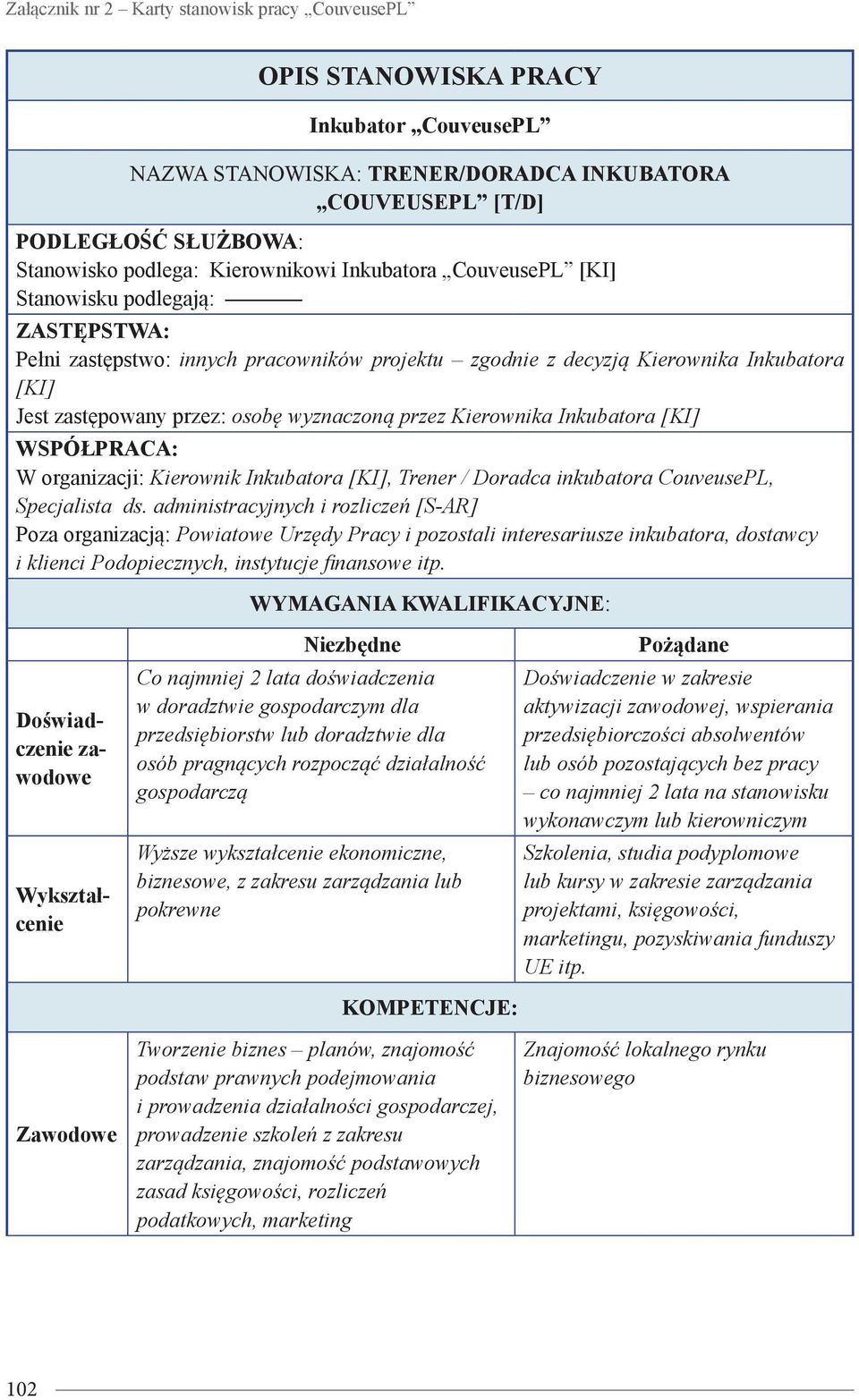 W organizacji: Kierownik Inkubatora [KI], Trener / Doradca inkubatora CouveusePL, Specjalista ds.