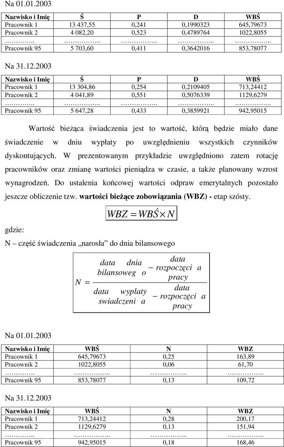 ......... Pracownik 95 5 647,28 0,433 0,3859921 942,95015 Warto bieca wiadczenia jest to warto, któr bdzie miało dane wiadczenie w dniu wypłaty po uwzgldnieniu wszystkich czynników dyskontujcych.