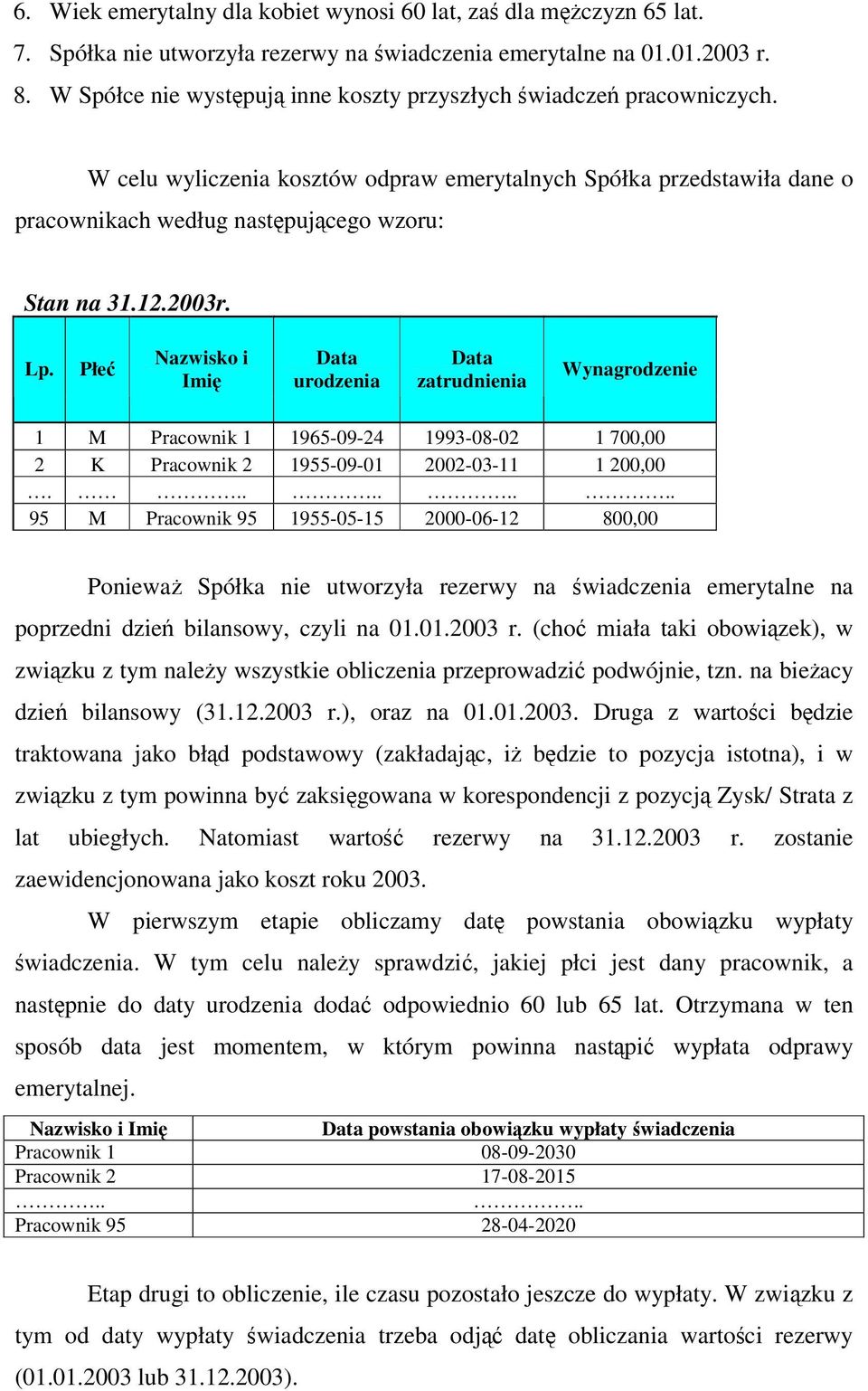 Lp. Płe Nazwisko i Imi Data urodzenia Data zatrudnienia Wynagrodzenie 1 M Pracownik 1 1965-09-24 1993-08-02 1 700,00 2 K Pracownik 2 1955-09-01 2002-03-11 1 200,00.