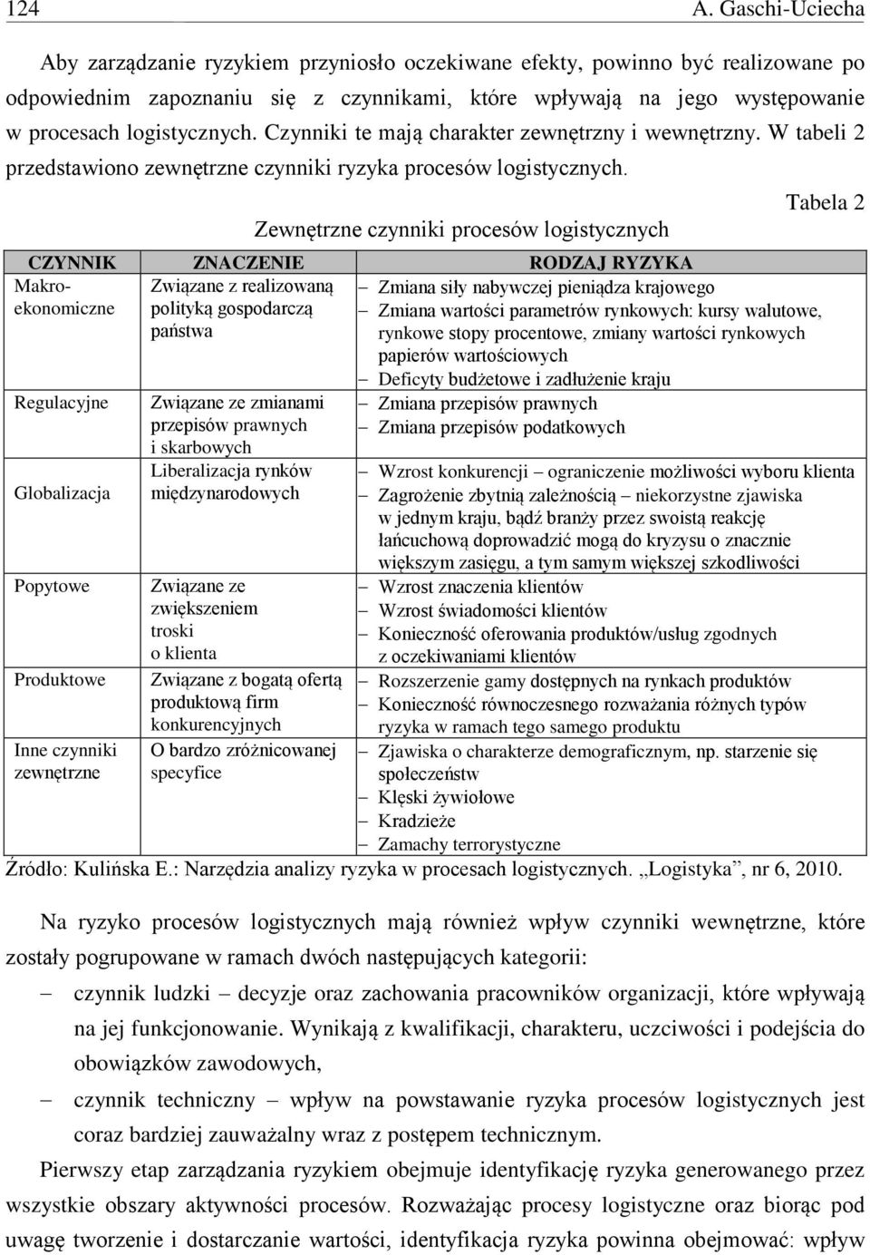 Czynniki te mają charakter zewnętrzny i wewnętrzny. W tabeli 2 przedstawiono zewnętrzne czynniki ryzyka procesów logistycznych.