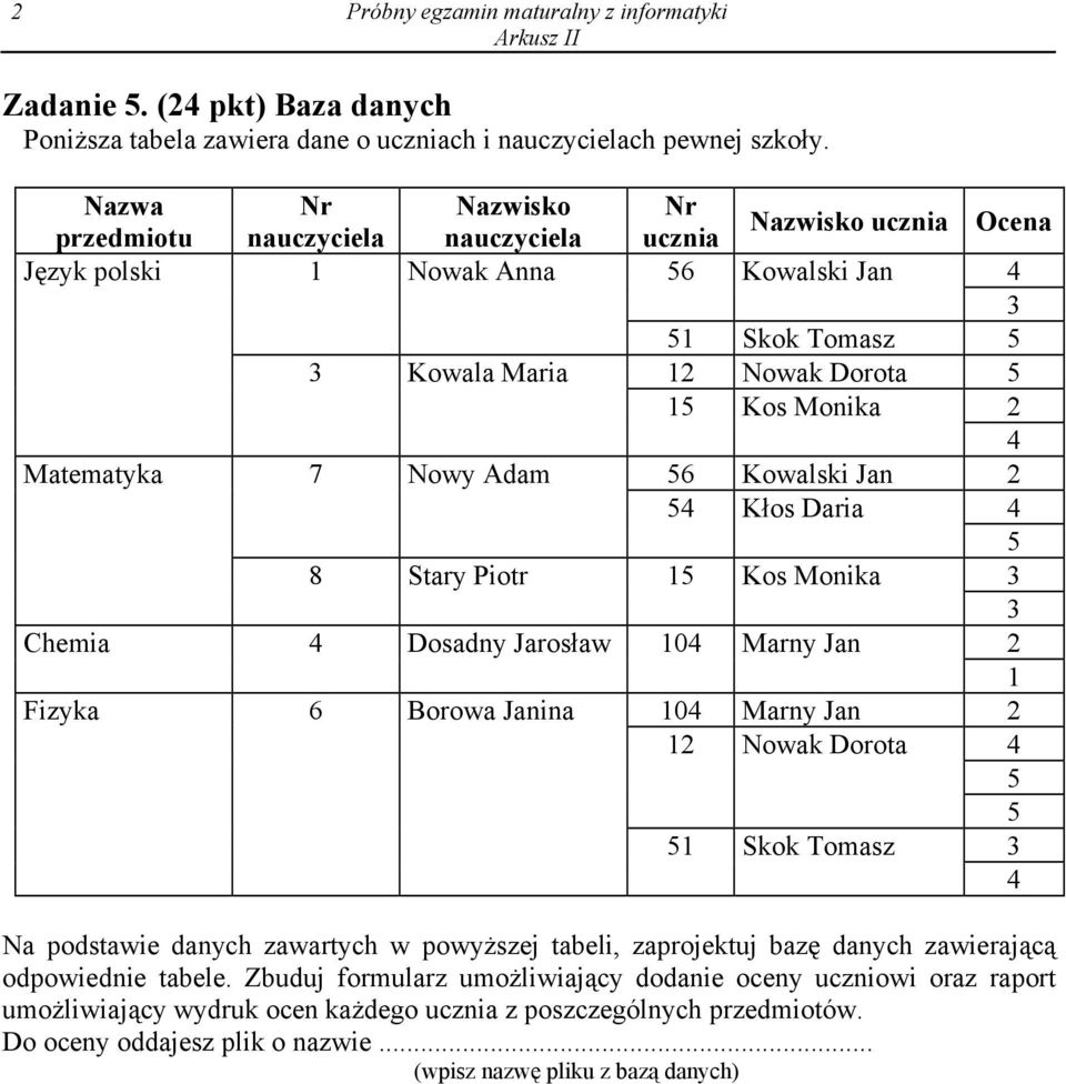 Nowy Adam 6 Kowalski Jan 2 Chemia 8 Stary Piotr Dosadny Jarosław 1 10 Kłos Daria Kos Monika Marny Jan 2 1 Fizyka 6 Borowa Janina 10 Marny Jan 2 12 Nowak Dorota 1 Skok Tomasz Na podstawie danych