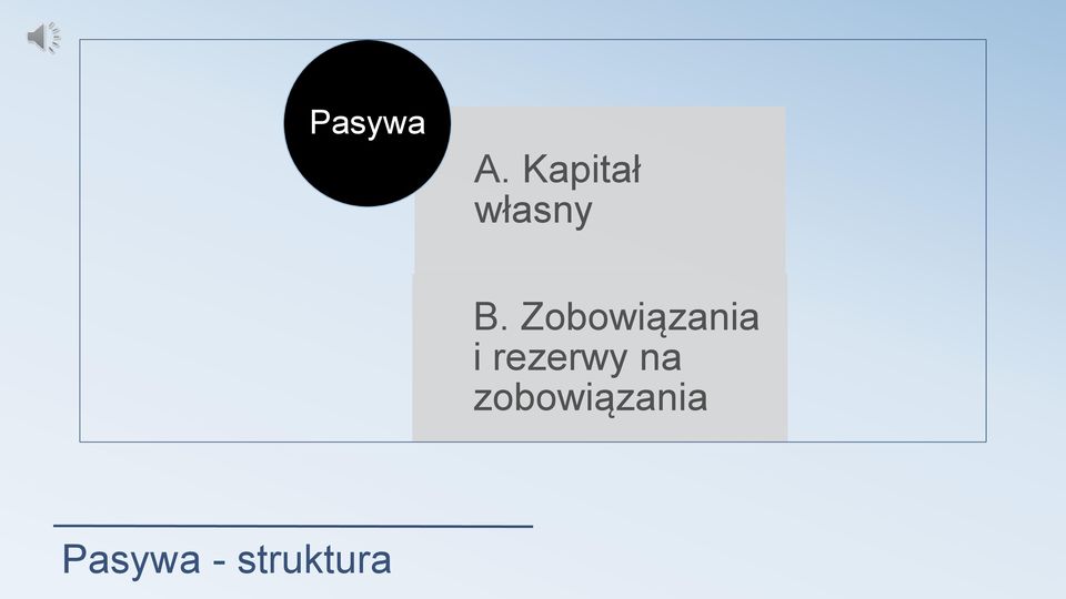 Zobowiązania i