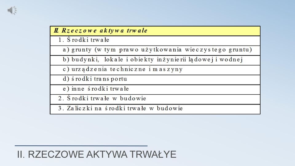 AKTYWA