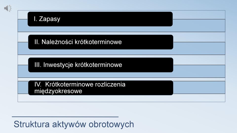 Inwestycje krótkoterminowe IV.