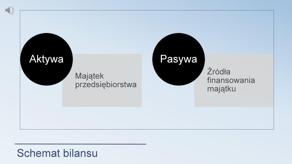 Pasywa Źródła