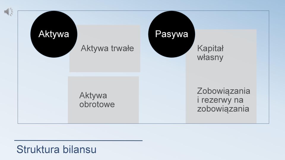 obrotowe Zobowiązania i